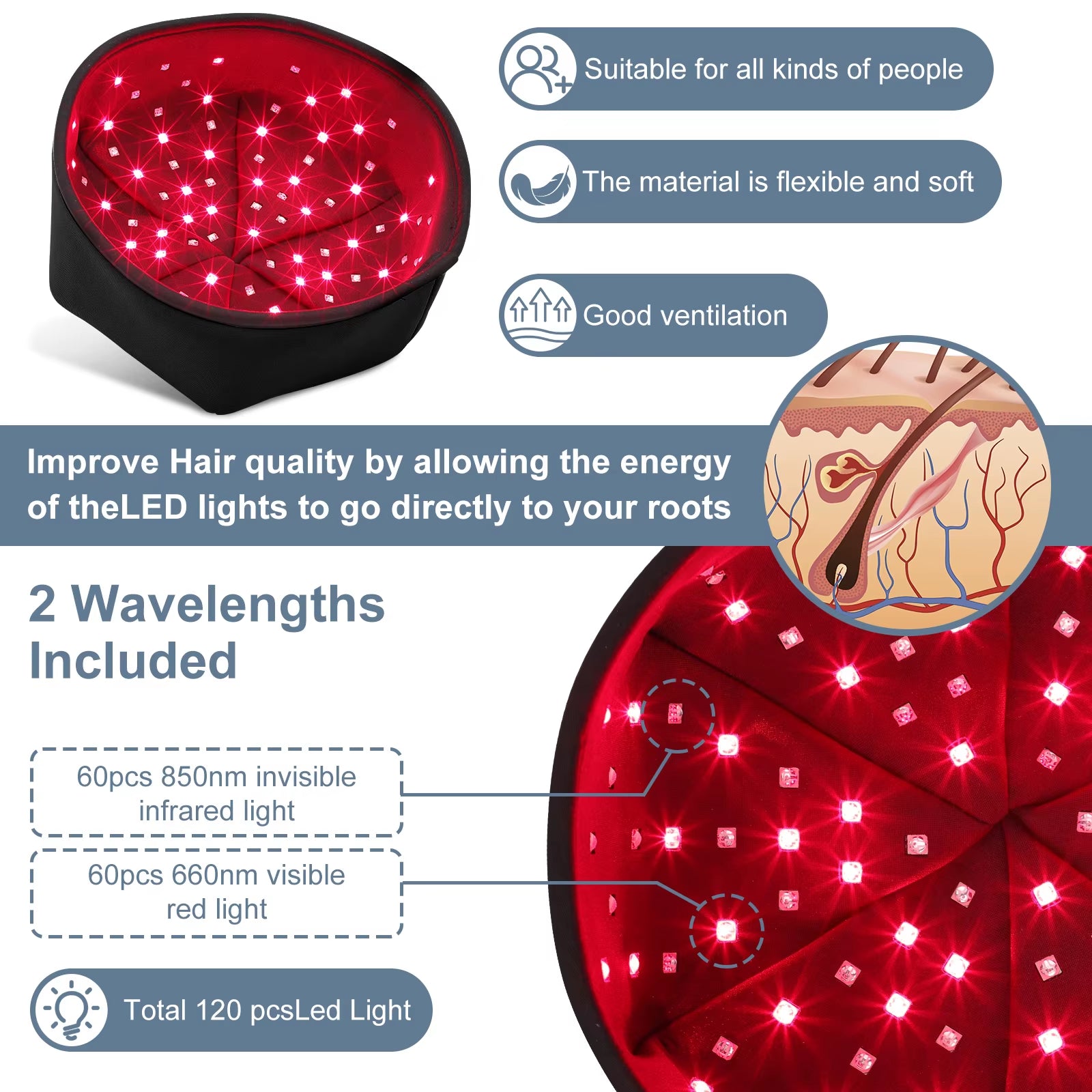 Revitalize Your Hair with the Red Light Therapy Hat - Near Infrared LED Treatment Cap for Hair Growth, Scalp Relaxation, and Loss Prevention
